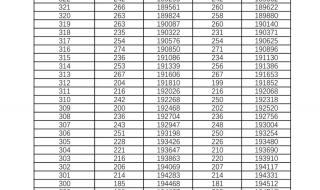 2021陕西铜川中考ABC如何划分 一分一段表2021